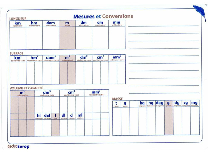 Ardoise - Mesures et conversions