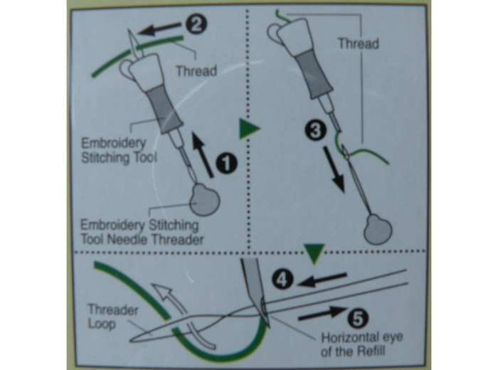 2 enfiles aiguilles broderie - Clover