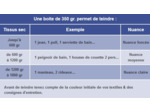 Teinture haute couture bleu roi